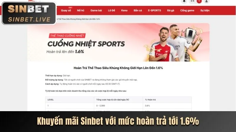 Khuyến mãi hoàn trả nổ hũ twin chính thức